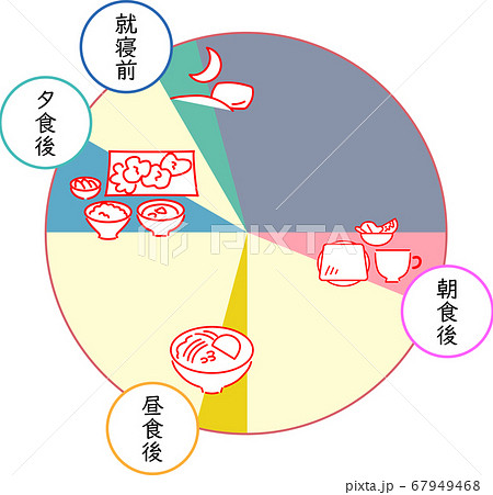 薬と薬を飲む時間のタイムライン セット イラスト のイラスト素材