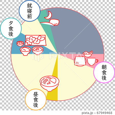 薬と薬を飲む時間のタイムライン セット イラスト のイラスト素材