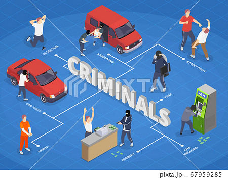 Criminals Isometric Infographics 67959285
