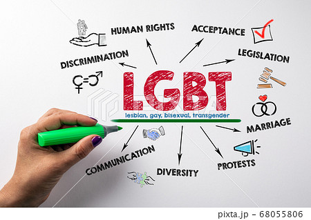 LGBT, lesbian, gay, bisexual and transgender concept. Chart with keywords and icons LGBT, lesbian, gay, bisexual and transgender concept. Chart with keywords and icons 68055806