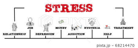 STRESS. Relationship, Depression, Addiction, Help and Treatment concept. Chart with keywords and 68214470
