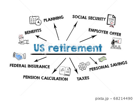 US RETIREMENT. Benefits, Social Security, Employer Offer and Federal Insurance concept. Chart with 68214490