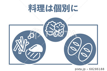 個食を勧めるアイコン 68286188
