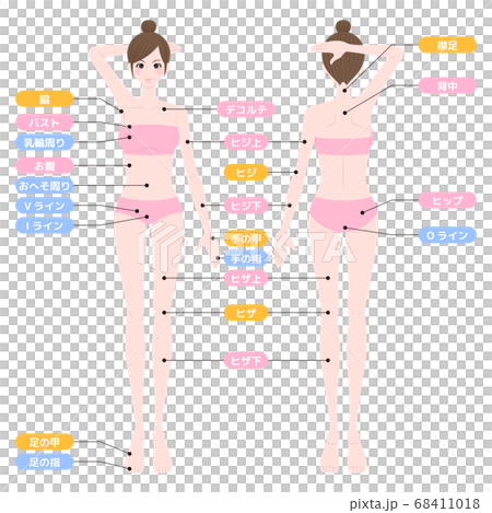 脫毛區全身女性內穿 68411018