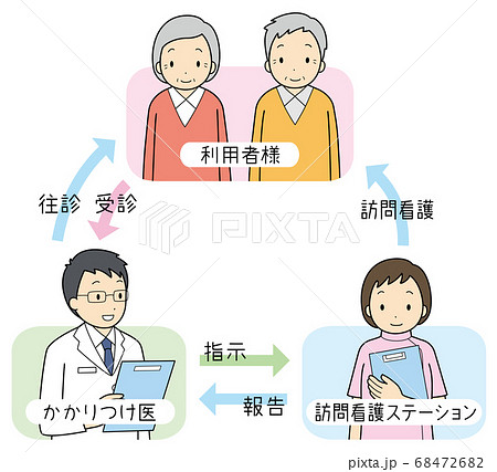 訪問看護の仕組みのイラスト素材