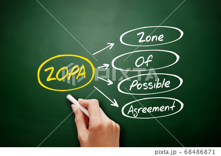 ZOPA - Zone Of Possible Agreement acronym 68486871