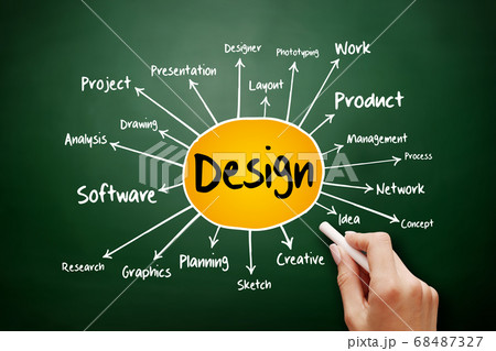 Design mind map flowchart, business concept 68487327
