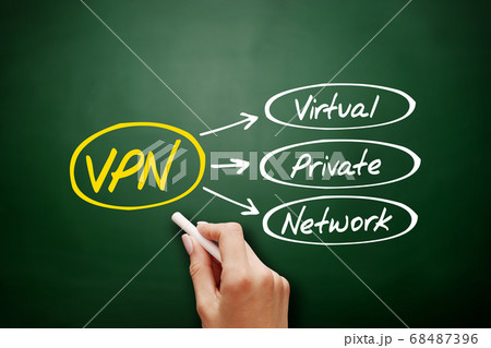 VPN - Virtual Private Network, acronym on VPN - Virtual Private Network, acronym on 68487396