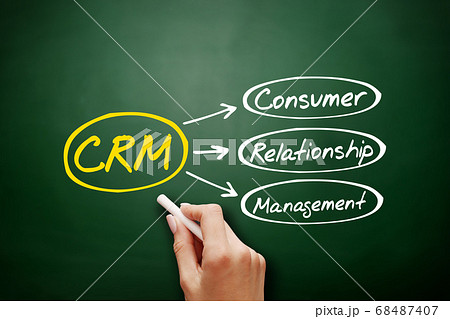 CRM - Consumer Relationship Management acronym 68487407