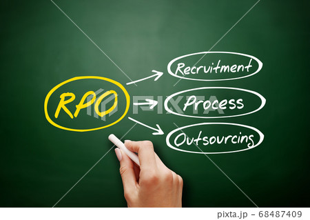 RPO - Recruitment Process Outsourcing acronym 68487409