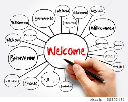 WELCOME in different languages mind map 68502131