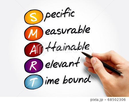 SMART acronym, business concept background 68502306