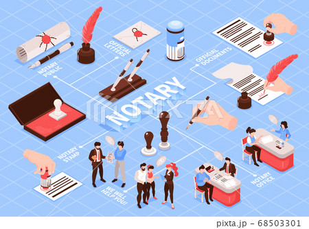 Notary Isometric Flowchart Composition 68503301