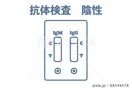 抗体検査で陰性が出たイラスト 抗体検査で陰性が出たイラスト 68548478