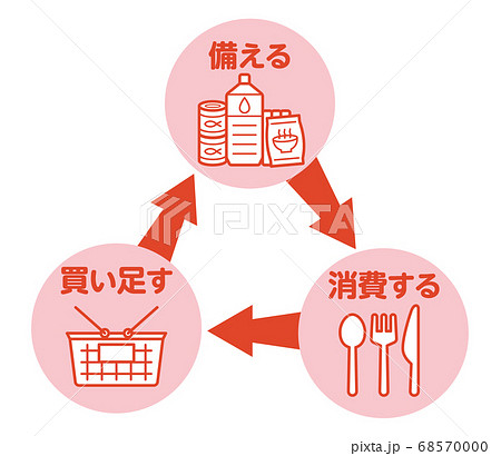ローリングストック 防災 水 ペットボトル レトルト 食品 宅配 備蓄 備え 災害 ローリングストック 防災 水 ペットボトル レトルト 食品 宅配 備蓄 備え 災害 68570000