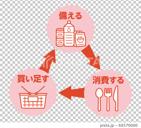 機車車輛防災用水PET瓶脫水食品送貨上門儲存災難 68570000