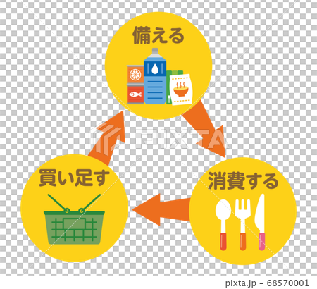 ローリングストック 防災 水 ペットボトル レトルト 食品 宅配 備蓄 備え 災害 68570001