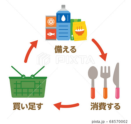 ローリングストック 防災 水 ペットボトル レトルト 食品 宅配 備蓄 備え 災害 68570002