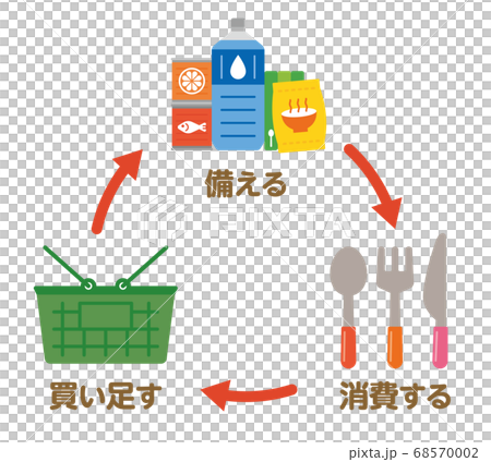 ローリングストック 防災 水 ペットボトル レトルト 食品 宅配 備蓄 備え 災害 68570002