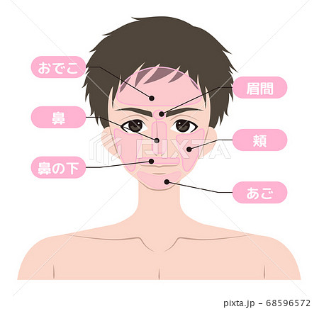 脱毛箇所　顔　男性 68596572