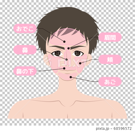 脱毛箇所　顔　男性 68596572