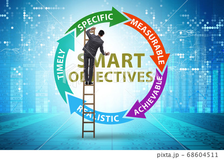 Concept of SMART objectives in performance management 68604511