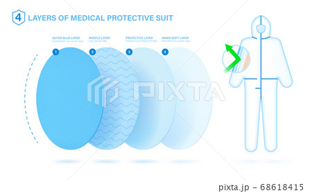 Disposable medical protective clothing. 4 Non-woven protective layers of medical suit. Concept anti virus, suit. Isolation suit for virus Infected patients. Vector illustration layered material. Eps10 Disposable medical protective clothing. 4 Non-woven protective layers of medical suit. Concept anti virus, suit. Isolation suit for virus Infected patients. Vector illustration layered material. Eps10 68618415