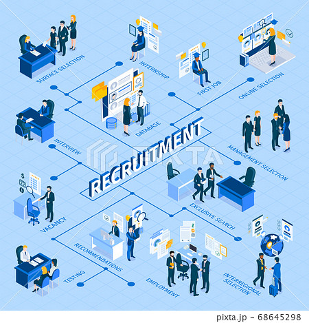 Recruitment Isometric Flowchart  68645298