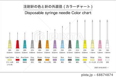 Medical] Color chart of injection needles, - Stock Illustration