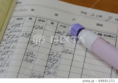 糖尿病治療 / 血糖値測定 68681151