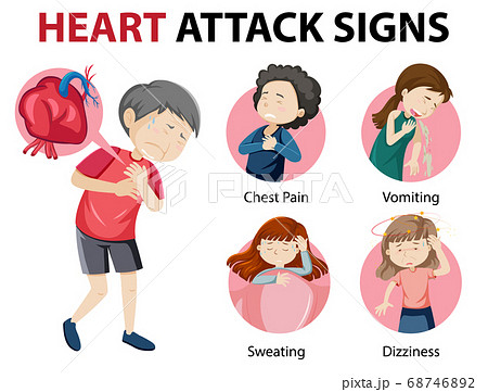 Heart attack symptoms or warning signs infographic 68746892