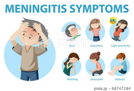 Meningitis symptoms cartoon style infographic 68747284