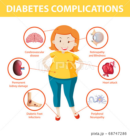 diabetes complications)