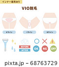 VIO脱毛箇所のイラストセット（インナー着用あり） 68763729