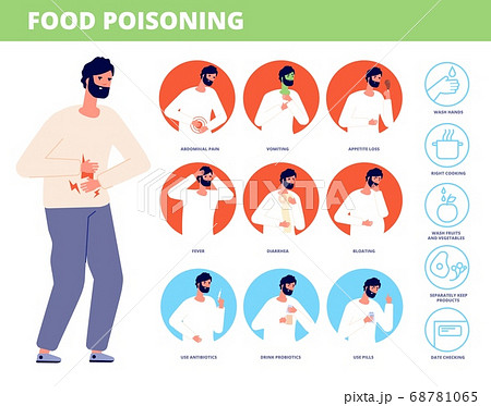 Food poisoning symptoms. Man sick, poison food or indigestion. Stomach pain, diarrhea fever nausea. Disease prevention vector illustration 68781065