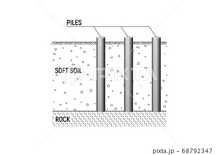 Bearing round piles. 68792347