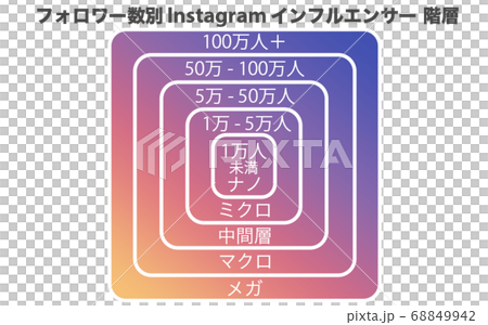 フォロワー数別 インスタグラム インフルエンサー 階層 タイトル有のイラスト素材