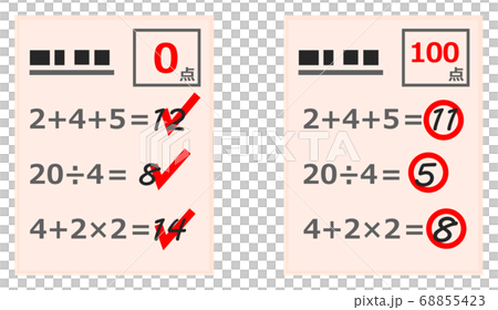 分級測試表格 68855423