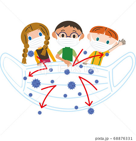 マスクが子供達からウィルスをブロックする様子 68876331