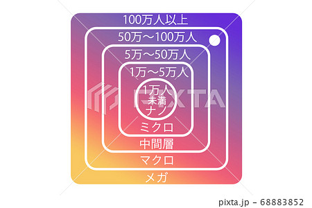 インスタグラム フォロワー 数別 階層 68883852