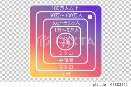 Instagram follower hierarchy by number of followers 68883852