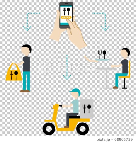 モバイルオーダーのイラスト（スマホで注文からデリバリー・テイクアウト・座席にお届け） 68905739