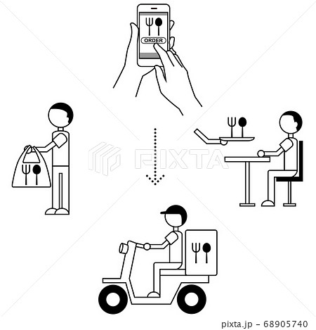 モバイルオーダーのイラスト(スマホで注文からデリバリー・テイクアウト・座席にお届け) モバイルオーダーのイラスト(スマホで注文からデリバリー・テイクアウト・座席にお届け) 68905740