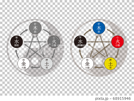 シンプル五行図 陰陽マーク入りのイラスト素材