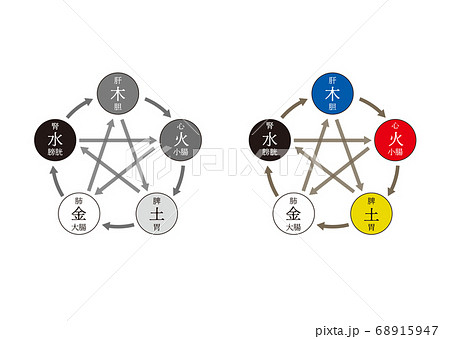 シンプル五行図　陰陽マークなし 68915947