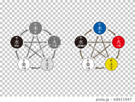 シンプル五行図　陰陽マークなし 68915947