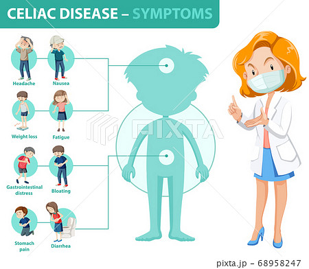 Celiac disease symptoms information infographic Celiac disease symptoms information infographic 68958247