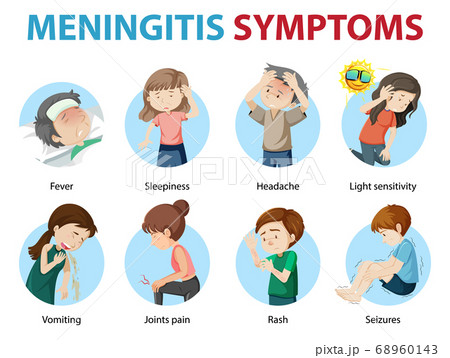 Meningitis symptoms cartoon style infographic 68960143