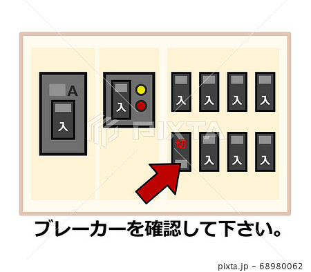 配電盤の点検説明のイラスト素材 配電盤の点検説明のイラスト素材