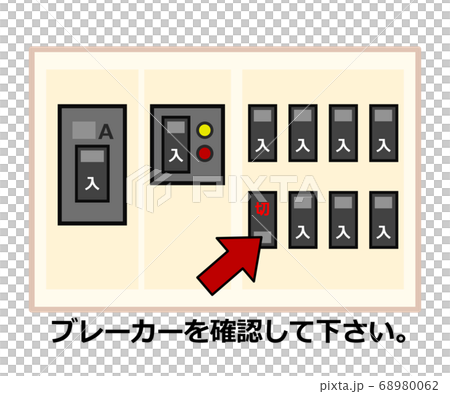 配電盤の点検説明 配電盤の点検説明 68980062
